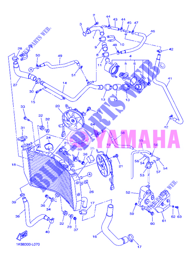 RADIATEUR / DURITES pour Yamaha YZF-R1 de 2012