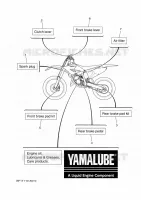 PIECES D'ENTRETIEN pour Yamaha YZ 250 X de 2022